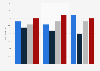 Krankenhausaufenthalte - Bevölkerungsanteil nach Body-Mass-Index (BMI) 2002-2006
