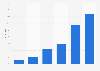 Umfrage zur Ausgabebereitschaft für Paid Content in Deutschland 2009