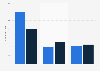 Twitter - Durchschnittliche Tweets, Follower und Friends 2009