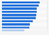 Online-Shopper in Europa