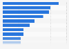 Online-Shopping in Europa - Ausgaben