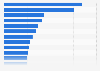 Deep Web Sites - Themen