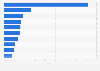 Online-Zeitungen - Traffic