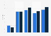 Weihnachtseinkauf im Internet nach Geschlecht in Europa 2009