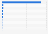 Twitter-Clients nach Nutzung weltweit 2009