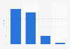 Twitter-Inhalte