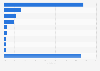 Links in Tweets nach Domain