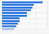 Beliebte Produkte/Dienstleistungen im Online-Shopping 2008