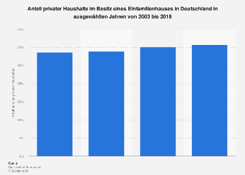 de.statista.com