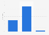 Google Caffeine: Suchergebnis-Test