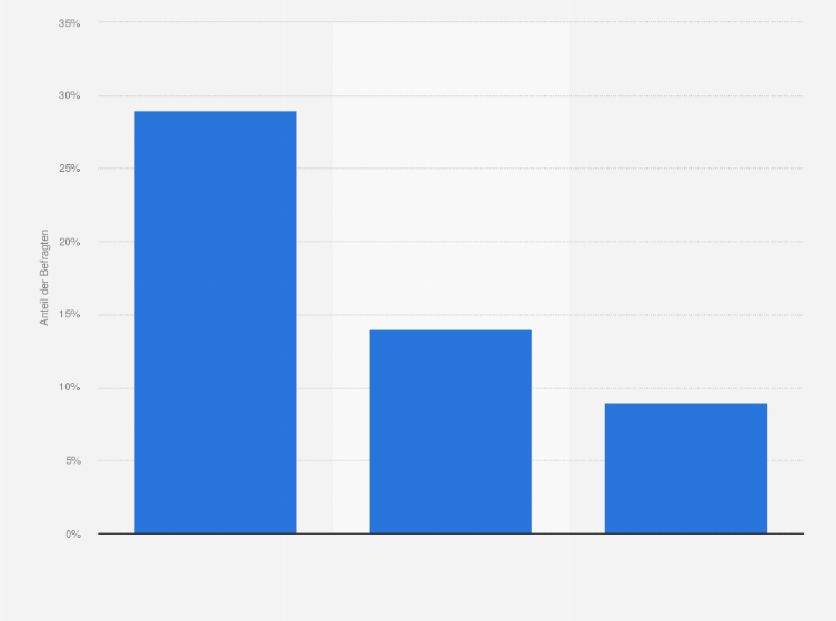 Statistik: Wo haben Sie oder werden Sie dieses Jahr (2009) Ihren Haupturlaub verbringen? (Top 3 Reiseziele der Belgier)