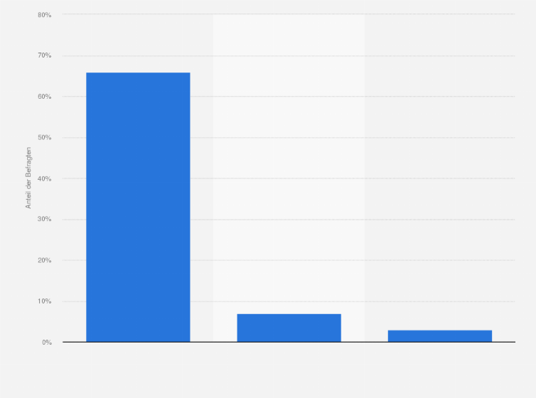 Statistik: Wo haben Sie oder werden Sie dieses Jahr (2009) Ihren Haupturlaub verbringen? (Top 3 Reiseziele der Bulgaren)