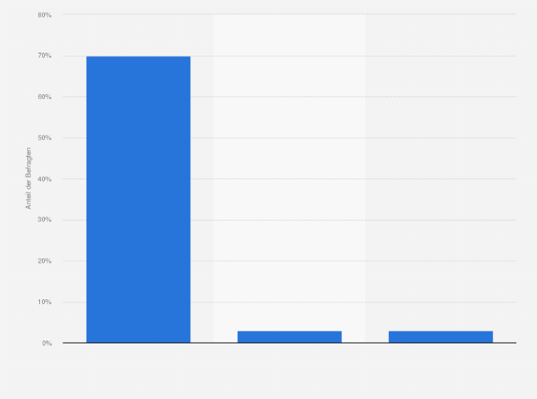 Statistik: Wo haben Sie oder werden Sie dieses Jahr (2009) Ihren Haupturlaub verbringen? (Top 3 Reiseziele der Italiener)