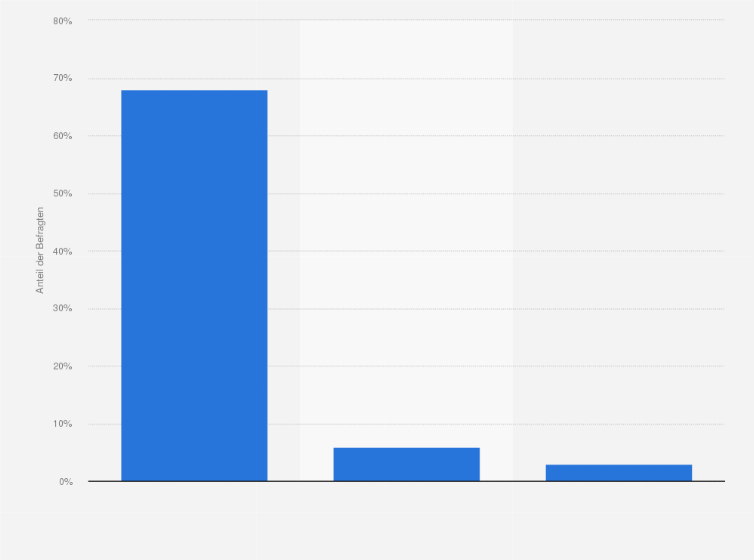 Statistik: Wo haben Sie oder werden Sie dieses Jahr (2009) Ihren Haupturlaub verbringen? (Top 3 Reiseziele der Portugiesen)