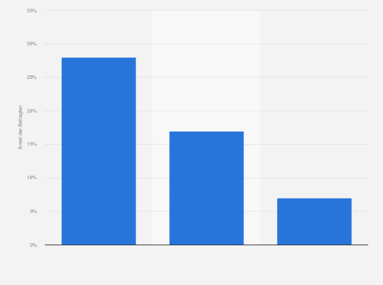 Statistik: Wo haben Sie oder werden Sie dieses Jahr (2009) Ihren Haupturlaub verbringen? (Top 3 Reiseziele der Slowaken)