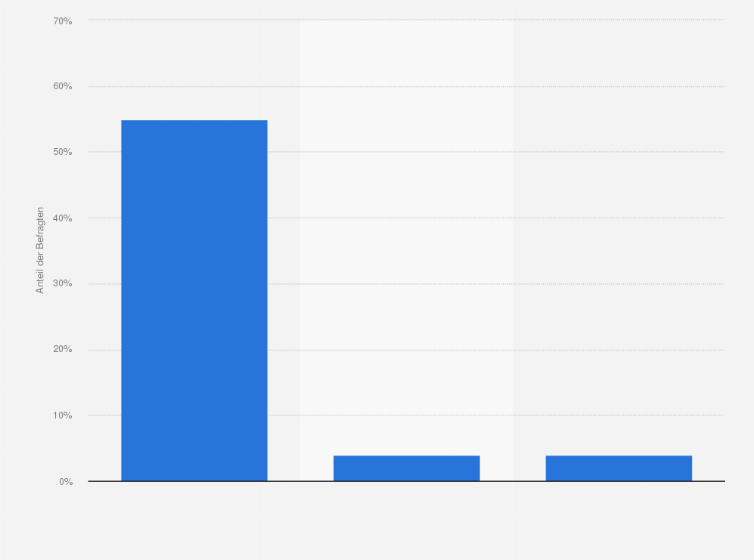 Statistik: Wo haben Sie oder werden Sie dieses Jahr (2009) Ihren Haupturlaub verbringen? (Top 3 Reiseziele der Schweden)