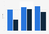 Onlinewerbung: Erinnerung der User von ntv.de in 2007