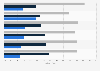 Umfrage zum Thema Online-Videos: Positive Wahrnehmung von Onlinewerbung 2009