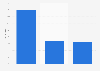Online-Werbung mit Video-Ads - Trends 2009