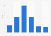 Internet: Bewertung von Videowerbung