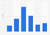 Internet: Bewertung von Videowerbung