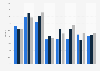 Armutsquoten in Deutschland nach Altersgruppen bis 2011