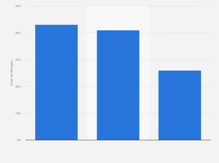 Statistik: Welches waren die wichtigsten Gründe für die Wahl Ihres Urlaubszieles / der Unterkunft in diesem Jahr? (Top 3 Gründe der Luxemburger 2009)