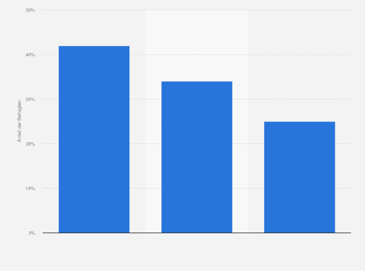 Statistik: Welches waren die wichtigsten Gründe für die Wahl Ihres Urlaubszieles / der Unterkunft in diesem Jahr? (Top 3 Gründe der Ungarn 2009)