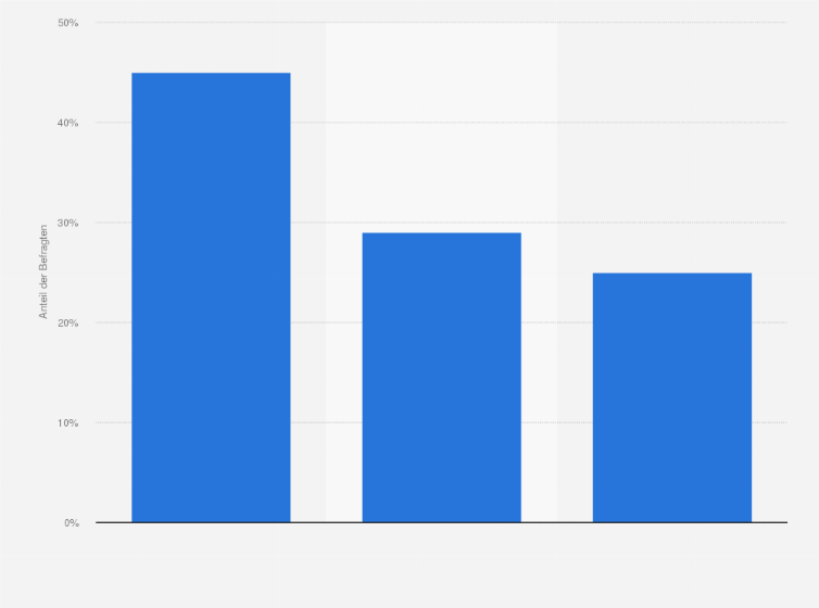 Statistik: Welches waren die wichtigsten Gründe für die Wahl Ihres Urlaubszieles / der Unterkunft in diesem Jahr? (Top 3 Gründe der Slowenen 2009)