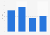 Interesse von Jugendlichen an der Bundestagswahl 2009