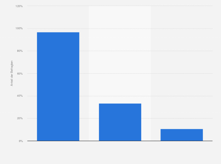 Statistik: Wie ist Ihre Einstellung zu ehrenamtlicher Tätigkeit?