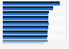 Ranking der Onlineshops nach Image in Deutschland 2009
