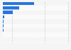 Indien - Energieverbrauch durch Spam