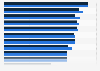 E-Commerce-Nutzer in ausgewählten Ländern bis 2008