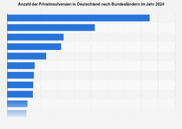 de.statista.com