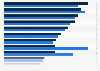 Vergleichsindex (International) für Internethandel durch Unternehmen bis 2008