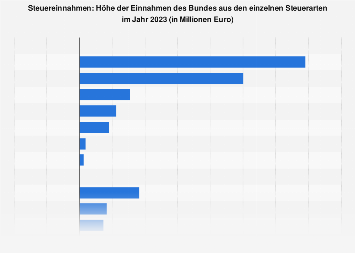 Steuereinnahmen 2020 Deutschland Steuereinnahmen 2020 Deutschland