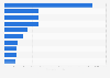 Pfizer - Top 10 Medikamente nach Umsatz 2011