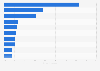 Top 10 - Kabel-Fernsehsendungen Websites