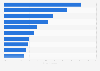 Top 10 - Network-TV-Fernsehsendungen Websites