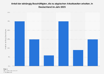 Beschäftigte mit atypischen Arbeitszeiten 2010 | Statista
