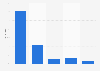 Zahlungsbereitschaft für Paid Content in Griechenland 2009