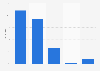 Zahlungsbereitschaft für Paid Content im Internet in Italien 2009