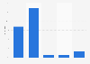 Zahlungsbereitschaft für Paid Content in Spanien 2009