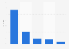 Zahlungsbereitschaft für Paid Content in den USA 2009