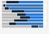 Akzeptanz von Vermischung von Programm und Werbung in Deutschland im Jahr 2009 (in Prozent)