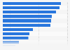 Kanäle, in die Marketer in den nächsten 12 Monaten investieren werden 2013