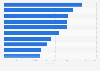 Auflagenstärkste Titel der Wirtschaftspresse in Deutschland 2016