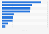 Wichtigste Internetquellen bei der Neuwagensuche in Deutschland 2015