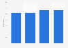 Share of social network site users who post audio material New Zealand 2009-2015